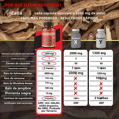 Ashwagandha Natura OFERTA 50% 90 Capsulas